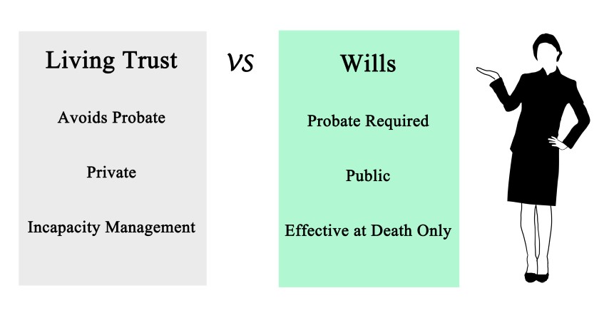 revocable-living-trusts-the-powerful-benefits-they-provide-santa